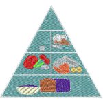 Food Pyramid Design SI2066